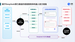 并跟着以DeepSeek为典型代表的各类大模子、深手艺