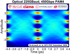 <b>莫过于从机侧的调制格局：铜互连的带宽束缚带</b>